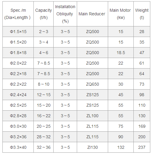 sludge rotary dryer