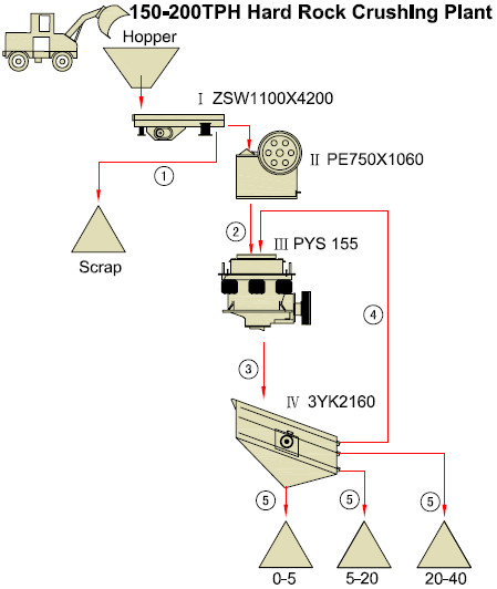 150-200tph-cone.jpg